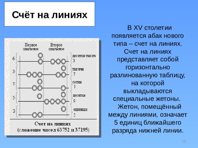 Счёт на линиях В XV столетии появляется абак нового типа – счет на линиях. Счет на линиях представляет собой горизонтально разлинованную таблицу, на которой выкладываются специальные жетоны. Жетон, помещённый между линиями, означает 5 единиц ближайшего разряда нижней линии.  