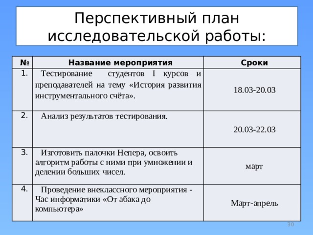 Перспективный план исследовательской работы: № Название мероприятия 1. 2. Сроки Тестирование студентов I курсов и преподавателей на тему «История развития инструментального счёта». Анализ результатов тестирования. 18.03-20.03 3. 20.03-22.03 Изготовить палочки Непера, освоить алгоритм работы с ними при умножении и делении больших чисел. 4. Проведение внеклассного мероприятия - Час информатики «От абака до компьютера» март Март-апрель  
