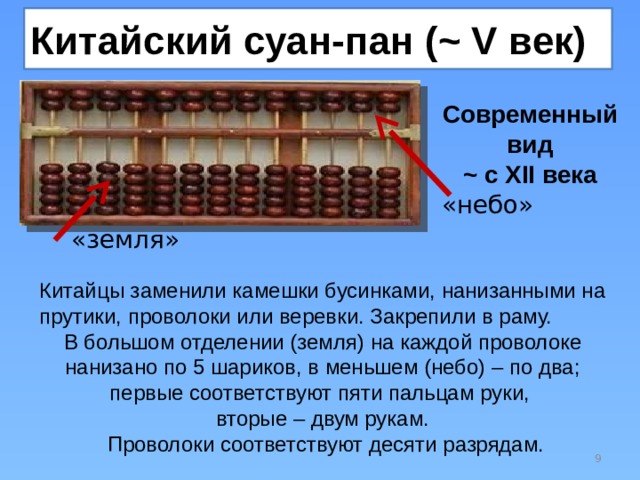 Китайский суан-пан (~ V век) Современный вид ~ с XII века «небо» «земля» Китайцы заменили камешки бусинками, нанизанными на прутики, проволоки или веревки. Закрепили в раму. В большом отделении (земля) на каждой проволоке нанизано по 5 шариков, в меньшем (небо) – по два; первые соответствуют пяти пальцам руки,  вторые – двум рукам.  Проволоки соответствуют десяти разрядам.  