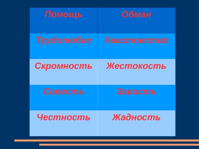 Помощь Обман  Трудолюбие  Хвастовство Скромность Жестокость  Совесть  Зависть Честность Жадность 