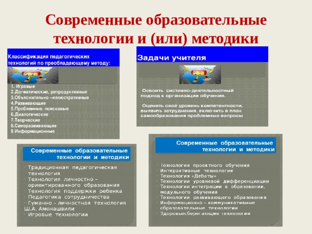  Современные образовательные технологии и (или) методики     