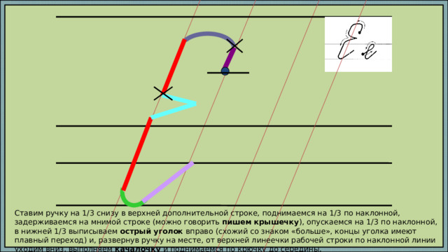 Ставим ручку на 1/3 снизу в верхней дополнительной строке, поднимаемся на 1/3 по наклонной, задерживаемся на мнимой строке (можно говорить пишем крышечку ), опускаемся на 1/3 по наклонной, в нижней 1/3 выписываем острый уголок вправо (схожий со знаком «больше», концы уголка имеют плавный переход) и, развернув ручку на месте, от верхней линеечки рабочей строки по наклонной линии уходим вниз, выполняем качалочку и поднимаемся по крючку до середины. 