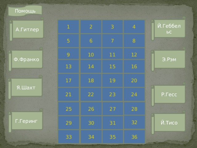 Помощь Й.Геббельс А.Гитлер 3 2 1 4 8 6 7 5 Э.Рэм Ф.Франко 11 12 9 10 13 16 14 15 19 17 20 18 Я.Шахт Р.Гесс 21 23 22 24 25 26 27 28 Г.Геринг Й.Тисо 32 30 29 31 36 33 34 35 