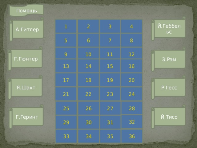 Помощь Й.Геббельс А.Гитлер 3 2 1 4 7 6 5 8 Г.Гюнтер 12 11 10 9 Э.Рэм 15 14 13 16 19 18 17 20 Р.Гесс Я.Шахт 21 23 22 24 28 26 27 25 Й.Тисо Г.Геринг 32 30 29 31 36 33 34 35 