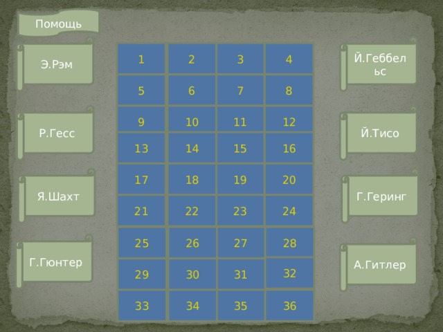 Помощь Й.Геббельс Э.Рэм 3 4 2 1 7 6 5 8 11 10 9 12 Й.Тисо Р.Гесс 14 13 16 15 19 18 17 20 Г.Геринг Я.Шахт 23 22 21 24 28 26 25 27 Г.Гюнтер А.Гитлер 32 31 30 29 35 34 33 36 