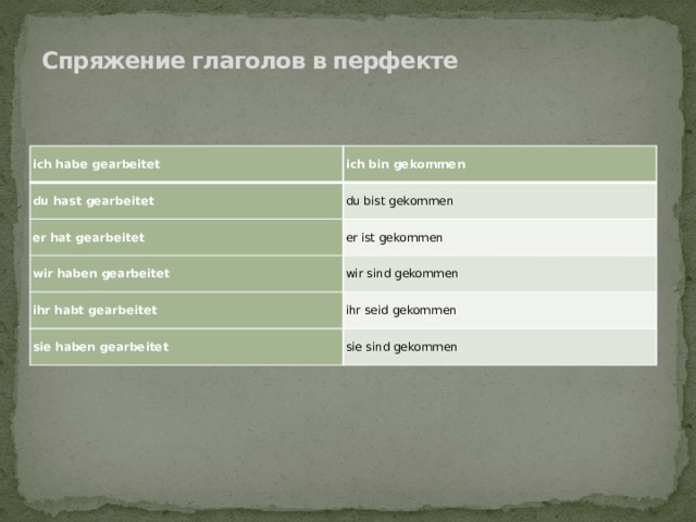 Спряжение глаголов в перфекте   ich habe gearbeitet ich bin gekommen du hast gearbeitet du bist gekommen er hat gearbeitet er ist gekommen wir haben gearbeitet wir sind gekommen ihr habt gearbeitet ihr seid gekommen sie haben gearbeitet sie sind gekommen 