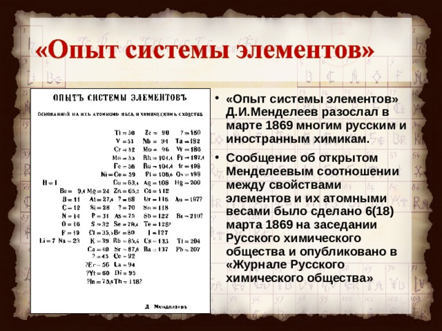 «Опыт системы элементов» Д.И.Менделеев разослал в марте 1869 многим русским и иностранным химикам. Сообщение об открытом Менделеевым соотношении между свойствами элементов и их атомными весами было сделано 6(18) марта 1869 на заседании Русского химического общества и опубликовано в «Журнале Русского химического общества» 