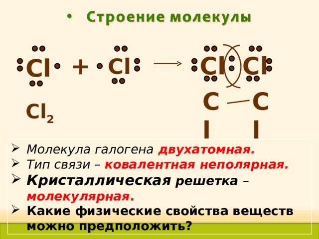 + Cl Cl Cl Cl Cl Cl Cl 2 Молекула галогена двухатомная. Тип связи – ковалентная неполярная. Кристаллическая решетка – молекулярная . Какие физические свойства веществ можно предположить? 11 