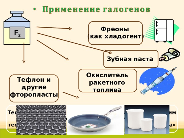 Фреоны (как хладогент) F 2 Зубная паста Окислитель ракетного топлива Тефлон и другие фторопласты Тефлон называют «органической платиной». Перед ним бессильны расплавленные щелочи, высокие температуры, сильные кислоты, даже «Царская водка» 33 
