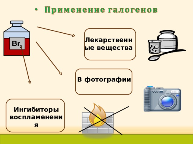 Лекарственные вещества Br 2 В фотографии Ингибиторы воспламенения 35 