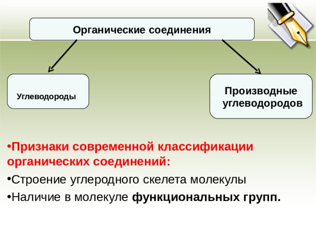 Органические соединения Признаки современной классификации органических соединений: Строение углеродного скелета молекулы Наличие в молекуле функциональных групп. Углеводороды  Производные  углеводородов 
