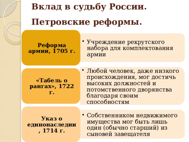 Учреждение рекрутского набора для комплектования армии Учреждение рекрутского набора для комплектования армии Любой человек, даже низкого происхождения, мог достичь высоких должностей и потомственного дворянства благодаря своим способностям Любой человек, даже низкого происхождения, мог достичь высоких должностей и потомственного дворянства благодаря своим способностям Собственником недвижимого имущества мог быть лишь один (обычно старший) из сыновей завещателя Собственником недвижимого имущества мог быть лишь один (обычно старший) из сыновей завещателя Вклад в судьбу России. Петровские реформы. Реформа армии, 1705 г. «Табель о рангах», 1722 г. Указ о единонаследии, 1714 г. 