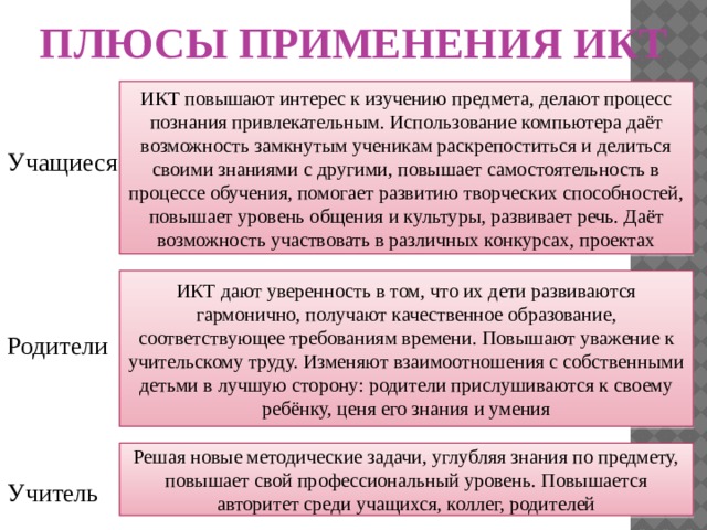 ПЛЮСЫ ПРИМЕНЕНИЯ ИКТ Учащиеся Родители Учитель ИКТ повышают интерес к изучению предмета, делают процесс познания привлекательным. Использование компьютера даёт возможность замкнутым ученикам раскрепоститься и делиться своими знаниями с другими, повышает самостоятельность в процессе обучения, помогает развитию творческих способностей, повышает уровень общения и культуры, развивает речь. Даёт возможность участвовать в различных конкурсах, проектах ИКТ дают уверенность в том, что их дети развиваются гармонично, получают качественное образование, соответствующее требованиям времени. Повышают уважение к учительскому труду. Изменяют взаимоотношения с собственными детьми в лучшую сторону: родители прислушиваются к своему ребёнку, ценя его знания и умения Решая новые методические задачи, углубляя знания по предмету, повышает свой профессиональный уровень. Повышается авторитет среди учащихся, коллег, родителей 