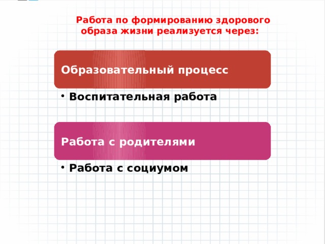Работа по формированию здорового образа жизни реализуется через: Образовательный процесс Воспитательная работа Воспитательная работа Работа с родителями Работа с социумом Работа с социумом 