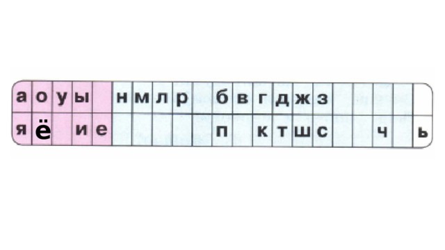ё 