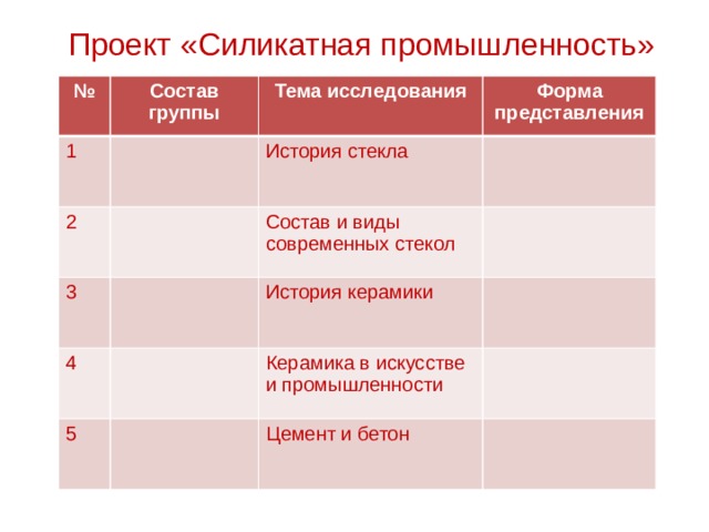 Проект «Силикатная промышленность» № Состав группы 1 Тема исследования 2 Форма представления История стекла 3 Состав и виды современных стекол 4 История керамики 5 Керамика в искусстве и промышленности Цемент и бетон 