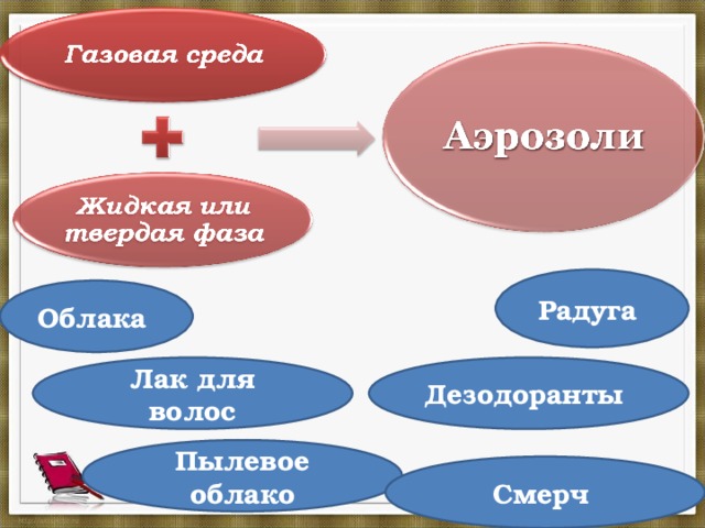  Радуга Облака Лак для волос Дезодоранты Пылевое облако Смерч  