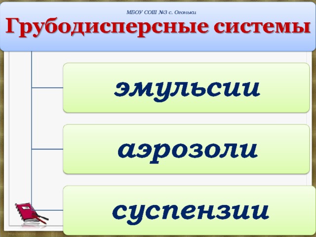 МБОУ СОШ №3 с. Огоньки  