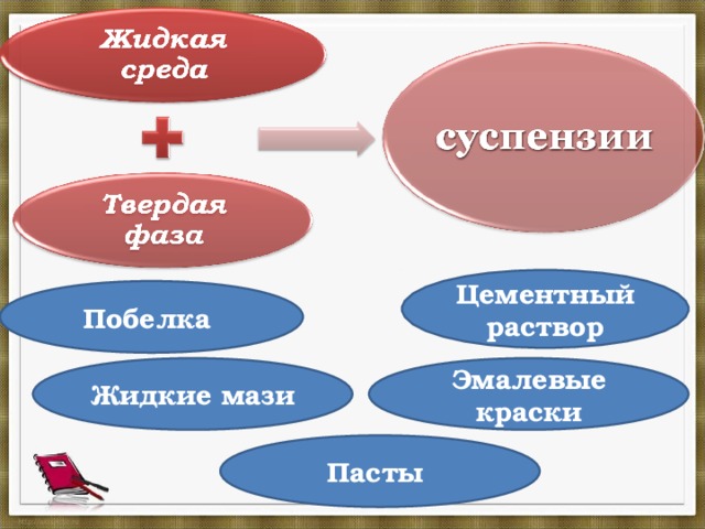  Цементный раствор Побелка Жидкие мази Эмалевые краски Пасты  