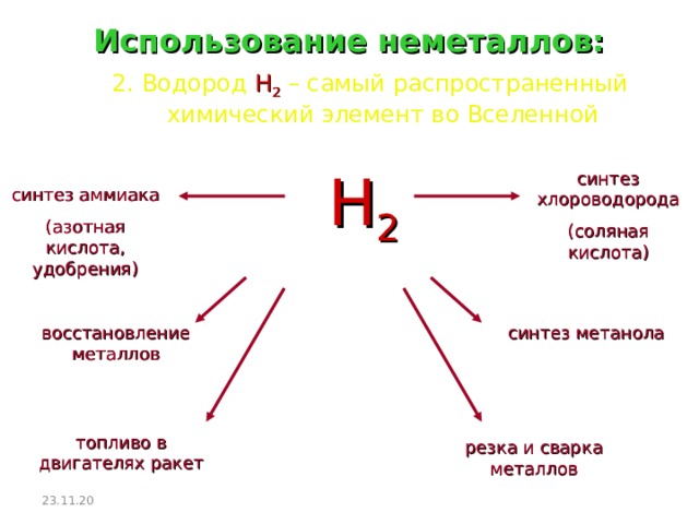 Использование неметаллов: 2. Водород Н 2 – самый распространенный химический элемент во Вселенной Н 2 синтез хлороводорода (соляная кислота) синтез аммиака (азотная кислота, удобрения) синтез метанола восстановление металлов топливо в двигателях ракет резка и сварка металлов 23.11.20  