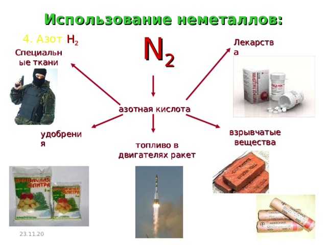 Использование неметаллов: N 2 4 . Азот Н 2 Лекарства Специальные ткани азотная кислота взрывчатые вещества удобрения топливо в двигателях ракет 23.11.20  