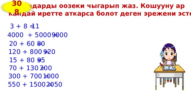 308 Мисалдарды оозеки чыгарып жаз. Кошууну ар кандай иретте аткарса болот деген эрежени эсте. 3 + 8 = 11 4000 + 5000 = 9000 20 + 60 = 80 120 + 800 = 920 15 + 80 = 95 70 + 130 = 200 300 + 700 = 1000 550 + 1500 = 2050 