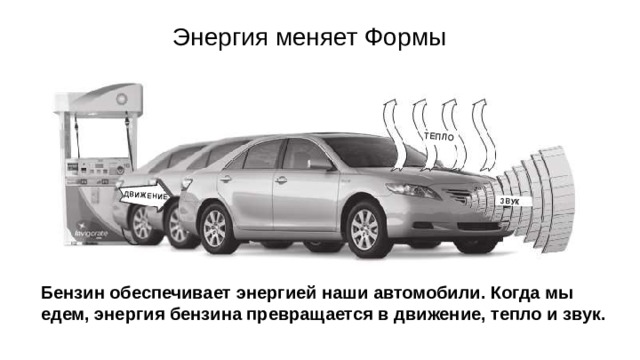 ЗВУК ДВИЖЕНИЕ ТЕПЛО Энергия меняет Формы . Бензин обеспечивает энергией наши автомобили. Когда мы едем, энергия бензина превращается в движение, тепло и звук. 