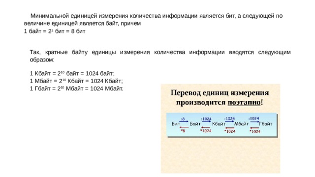 Минимальной единицей измерения количества информации является бит, а следующей по величине единицей является байт, причем  1 байт = 2 3  бит = 8 бит   Так, кратные байту единицы измерения количества информации вводятся следующим образом: 1 Кбайт = 2 10  байт = 1024 байт;  1 Мбайт = 2 10  Кбайт = 1024 Кбайт;  1 Гбайт = 2 10  Мбайт = 1024 Мбайт. 