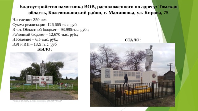 Благоустройство памятника ВОВ, расположенного по адресу: Томская область, Кожевниковский район, с. Малиновка, ул. Кирова, 75 Население: 359 чел. Сумма реализации: 126,665 тыс. руб. В т.ч. Областной бюджет – 93,995тыс. руб.; Районный бюджет – 12,670 тыс. руб.; Население – 6,5 тыс. руб.; ЮЛ и ИП – 13,5 тыс. руб.  БЫЛО: СТАЛО: Томская область, с. Кожевниково, ОГБПОУ 