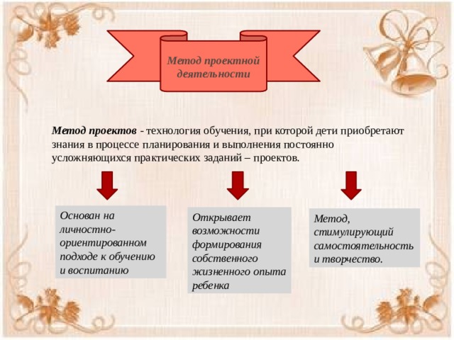 Метод проектной деятельности Актуальность Метод проектов - технология обучения, при которой дети приобретают знания в процессе планирования и выполнения постоянно усложняющихся практических заданий – проектов. Основан на личностно- ориентированном подходе к обучению и воспитанию Открывает возможности формирования собственного жизненного опыта ребенка Метод, стимулирующий самостоятельность и творчество . 
