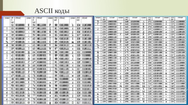 ASCII коды 