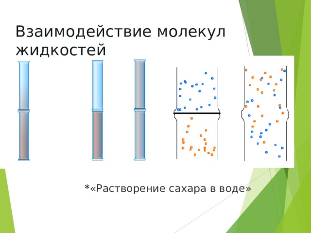 Взаимодействие молекул жидкостей * «Растворение сахара в воде» 