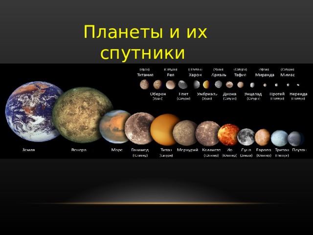 Планеты и их спутники 