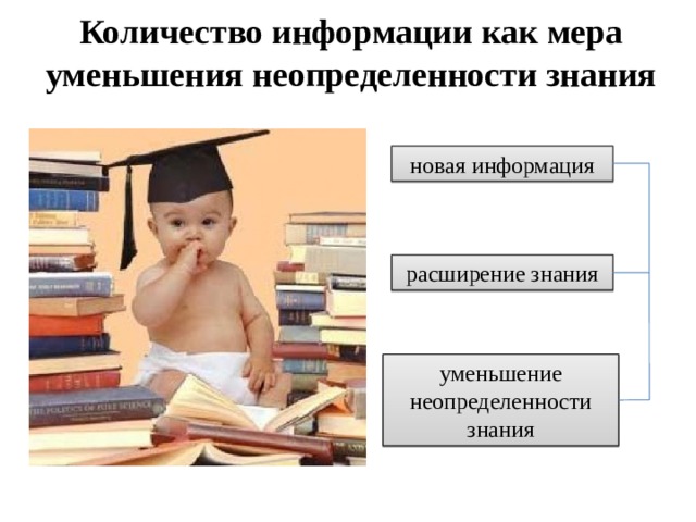 Количество информации как мера уменьшения неопределенности знания новая информация расширение знания уменьшение неопределенности знания 