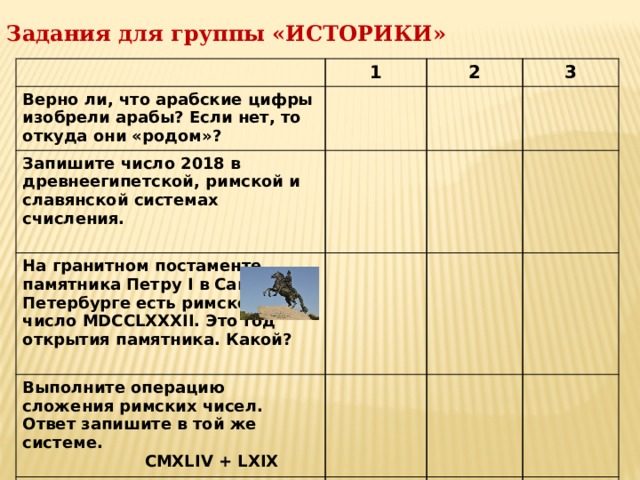 Задания для группы «ИСТОРИКИ» 1 Верно ли, что арабские цифры изобрели арабы? Если нет, то откуда они «родом»? 2 Запишите число 2018 в древнеегипетской, римской и славянской системах счисления. 3 На гранитном постаменте памятника Петру I в Санкт-Петербурге есть римское число MDCCLXXXII. Это год открытия памятника. Какой? Выполните операцию сложения римских чисел. Ответ запишите в той же системе.  CMXLIV + LXIX Выполните операцию вычитания римских чисел. Ответ запишите в той же системе.  DCCXLII – CDLXVII 
