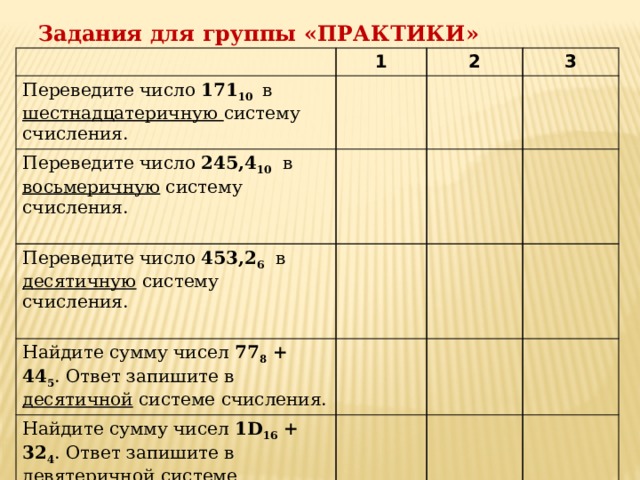 Задания для группы «ПРАКТИКИ» 1 Переведите число 171 10  в шестнадцатеричную систему счисления. 2 Переведите число 245,4 10 в восьмеричную систему счисления. 3 Переведите число 453,2 6 в десятичную систему счисления. Найдите сумму чисел 77 8 + 44 5 . Ответ запишите в десятичной системе счисления. Найдите сумму чисел 1D 16 + 32 4 . Ответ запишите в девятеричной системе счисления. 