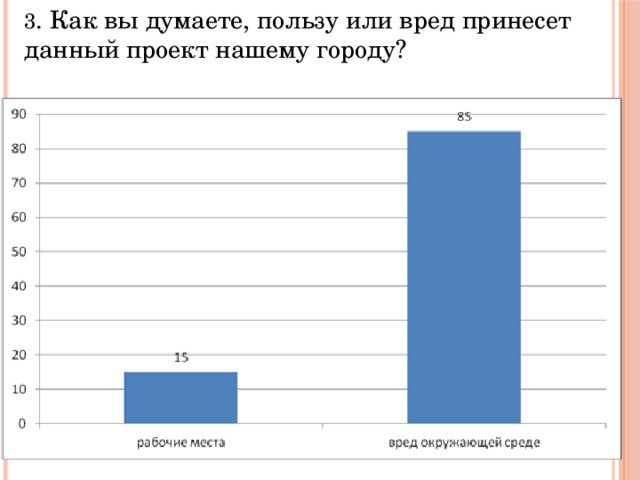 3 . Как вы думаете, пользу или вред принесет данный проект нашему городу?  