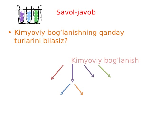 Savol-javob Kimyoviy bog’lanishning qanday turlarini bilasiz?   Kimyoviy bog’lanish 