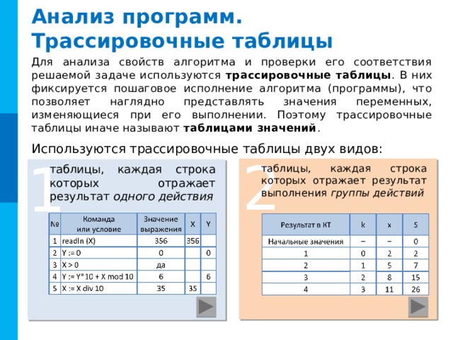 Анализ программ. Трассировочные таблицы Для анализа свойств алгоритма и проверки его соответствия решаемой задаче используются трассировочные таблицы . В них фиксируется пошаговое исполнение алгоритма (программы), что позволяет наглядно представлять значения переменных, изменяющиеся при его выполнении. Поэтому трассировочные таблицы иначе называют таблицами значений . Используются трассировочные таблицы двух видов: 2 1  таблицы, каждая строка которых отражает результат выполнения группы действий таблицы, каждая строка которых отражает результат одного  действия Комментарии Кнопки «Далее» - переходы на два скрытых слайда с примерами трассировочных таблиц (выбирается на усмотрение учителя) Пробел / щелчок на поле – переход на 14-й слайд  