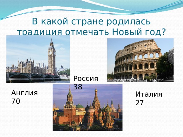 В какой стране родилась традиция отмечать Новый год? Россия 38 Англия 70 Италия 27 