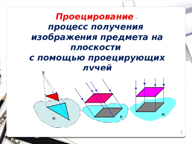 Проецирование  –   процесс получения  изображения предмета на плоскости  с помощью проецирующих лучей 2 2 