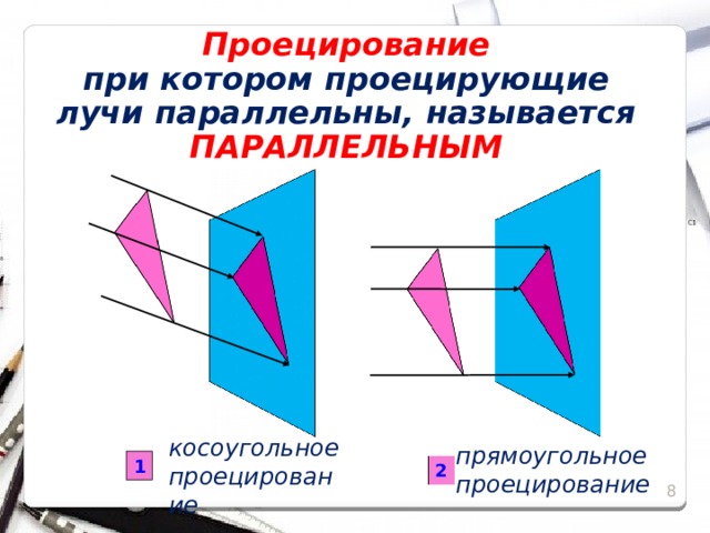 Проецирование  при котором проецирующие лучи параллельны, называется ПАРАЛЛЕЛЬНЫМ косоугольное проецирование прямоугольное проецирование 1 2 8 8 