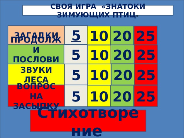 СВОЯ ИГРА «ЗНАТОКИ ЗИМУЮЩИХ ПТИЦ » ЗАГАДКИ 5 10 20 25 ПРОДОЛЖИ ПОСЛОВИЦУ 5 20 25 10 25 20 5 10 ЗВУКИ ЛЕСА 5 ВОПРОС НА ЗАСЫПКУ 10 20 25 Стихотворение  