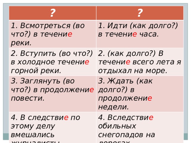 ? ? 1. Всмотреться (во что?) в течени е реки. 1. Идти (как долго?) в течени е часа. 2. Вступить (во что?) в холодное течени е горной реки. 2. (как долго?) В течени е всего лета я отдыхал на море. 3. Заглянуть (во что?) в продолжени е повести. 3. Ждать (как долго?) в продолжени е недели. 4. В следстви е по этому делу вмешались журналисты. 4. Вследстви е обильных снегопадов на дорогах образовались большие пробки. 