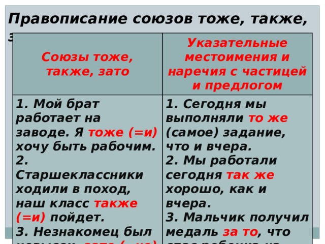 Правописание союзов тоже, также, зато и др. Союзы тоже, также, зато Указательные местоимения и наречия с частицей и предлогом 1. Мой брат работает на заводе. Я тоже (=и) хочу быть рабочим. 2. Старшеклассники ходили в поход, наш класс также (=и) пойдет. 1. Сегодня мы выполняли то же (самое) задание, что и вчера. 3. Незнакомец был невысок, зато (=но) плечист. 2. Мы работали сегодня так же хорошо, как и вчера. 3. Мальчик получил медаль за то , что спас ребенка на пожаре. 