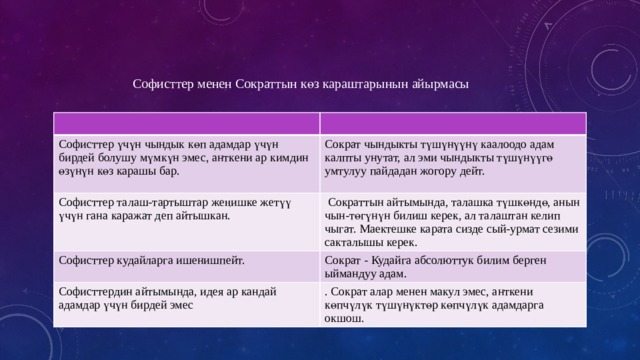 Софисттер менен Сократтын көз караштарынын айырмасы Софисттер үчүн чындык көп адамдар үчүн бирдей болушу мүмкүн эмес, анткени ар кимдин өзүнүн көз карашы бар. Сократ чындыкты түшүнүүнү каалоодо адам калпты унутат, ал эми чындыкты түшүнүүгө умтулуу пайдадан жогору дейт. Софисттер талаш-тартыштар жеңишке жетүү үчүн гана каражат деп айтышкан.  Сократтын айтымында, талашка түшкөндө, анын чын-төгүнүн билиш керек, ал талаштан келип чыгат. Маектешке карата сизде сый-урмат сезими сакталышы керек. Софисттер кудайларга ишенишпейт. Сократ - Кудайга абсолюттук билим берген ыймандуу адам. Софисттердин айтымында, идея ар кандай адамдар үчүн бирдей эмес . Сократ алар менен макул эмес, анткени көпчүлүк түшүнүктөр көпчүлүк адамдарга окшош. 