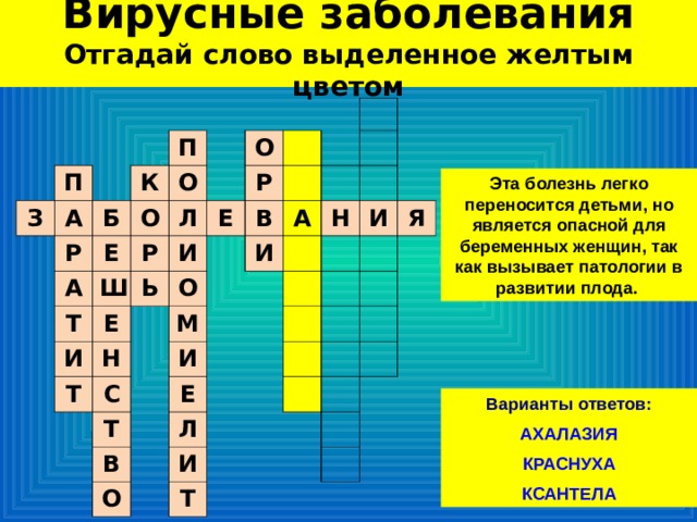 Вирусные заболевания  Отгадай слово выделенное желтым цветом П З А Р К Б П О А О Е Ш Р Т Л О И Е Е И Р Ь Т Н В О С И М А И Н Т И Е В Л О Я И Т Эта болезнь легко переносится детьми, но является опасной для беременных женщин, так как вызывает патологии в развитии плода. Варианты ответов:  АХАЛАЗИЯ КРАСНУХА КСАНТЕЛА 