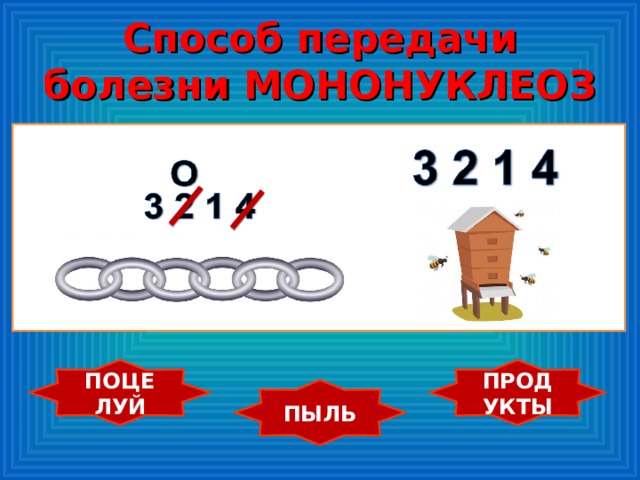 Способ передачи болезни МОНОНУКЛЕОЗ ПОЦЕЛУЙ ПРОДУКТЫ ПЫЛЬ 