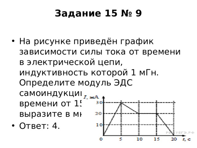 Задание 15 № 9   На рисунке приведён график зависимости силы тока от времени в электрической цепи, индуктивность которой 1 мГн. Определите модуль ЭДС самоиндукции в интервале времени от 15 до 20 с. Ответ выразите в мкВ. Ответ: 4. 