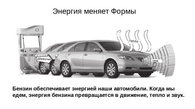 ЗВУК ДВИЖЕНИЕ ТЕПЛО Энергия меняет Формы . Бензин обеспечивает энергией наши автомобили. Когда мы едем, энергия бензина превращается в движение, тепло и звук. 